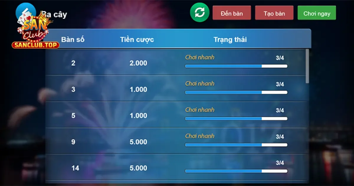 Cách Chơi 3 Cây Online Trên SanClub