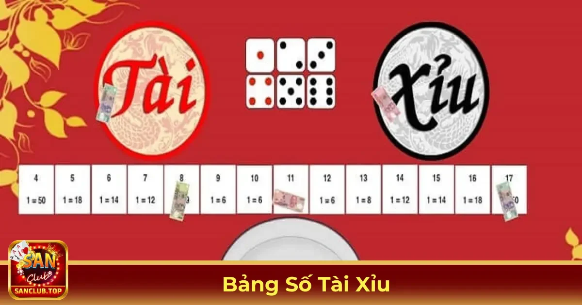 Bảng Số Tài Xỉu Là Gì?
