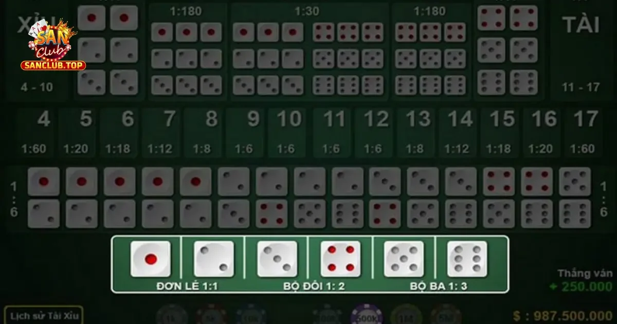 Cách Sử Dụng Bảng Số Để Phân Tích Kết Quả