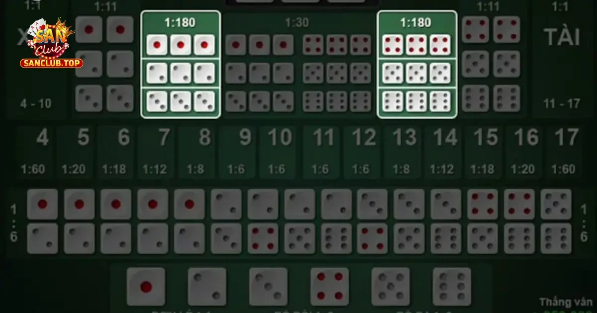 Cách Dự Đoán Kết Quả Qua Các Loại Cầu