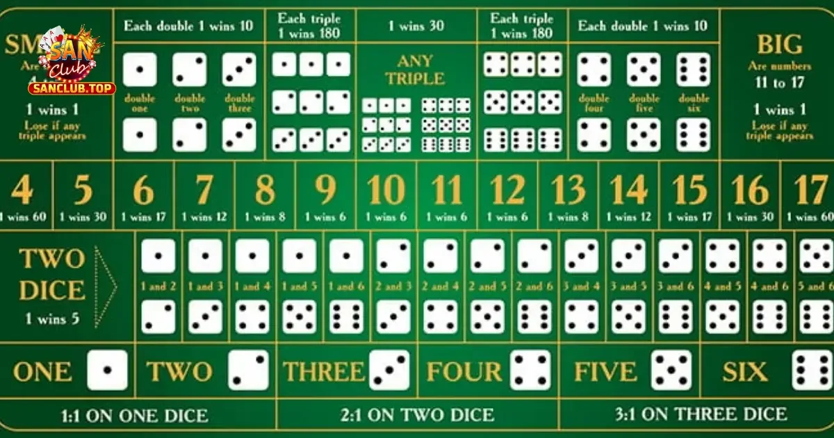 Cách Nghe Hột Tài Xỉu – Bí Quyết Thắng Lớn Tại SanClub 3 Cách Thực Hiện Nghe Hột Tài Xỉu