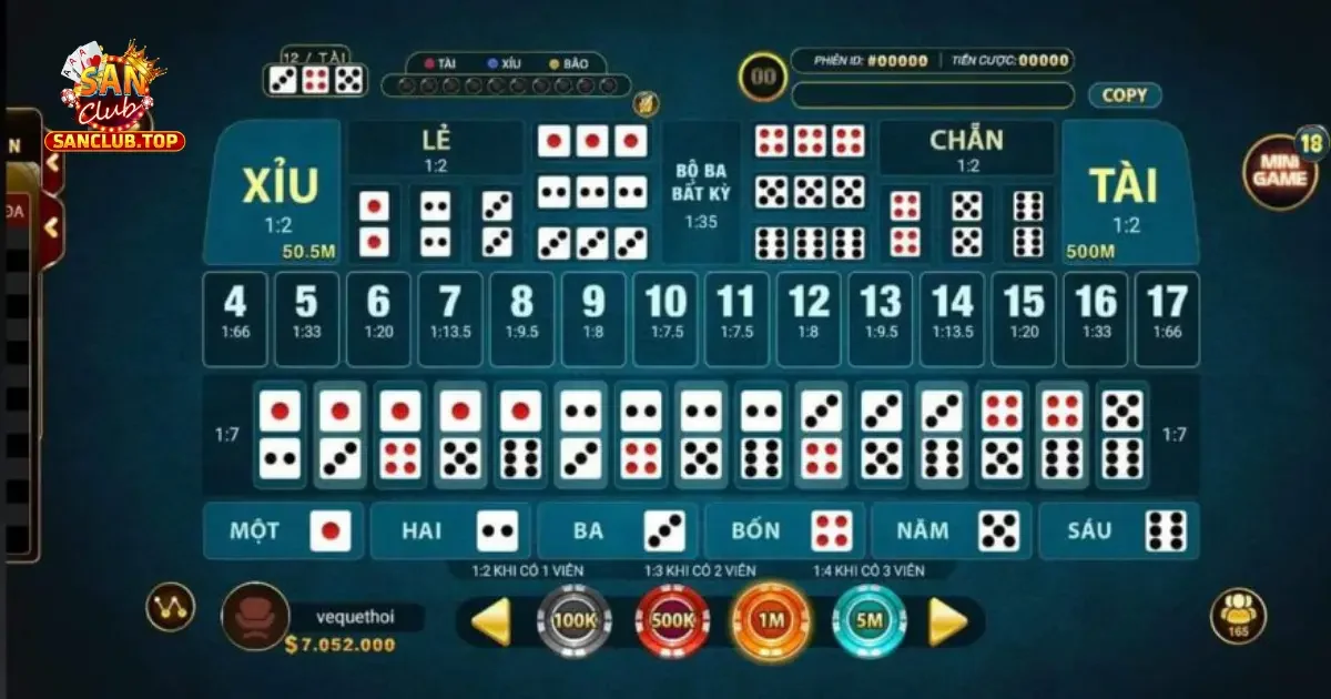 Các Loại Biểu Tượng Và Ý Nghĩa Trong Tài Xỉu