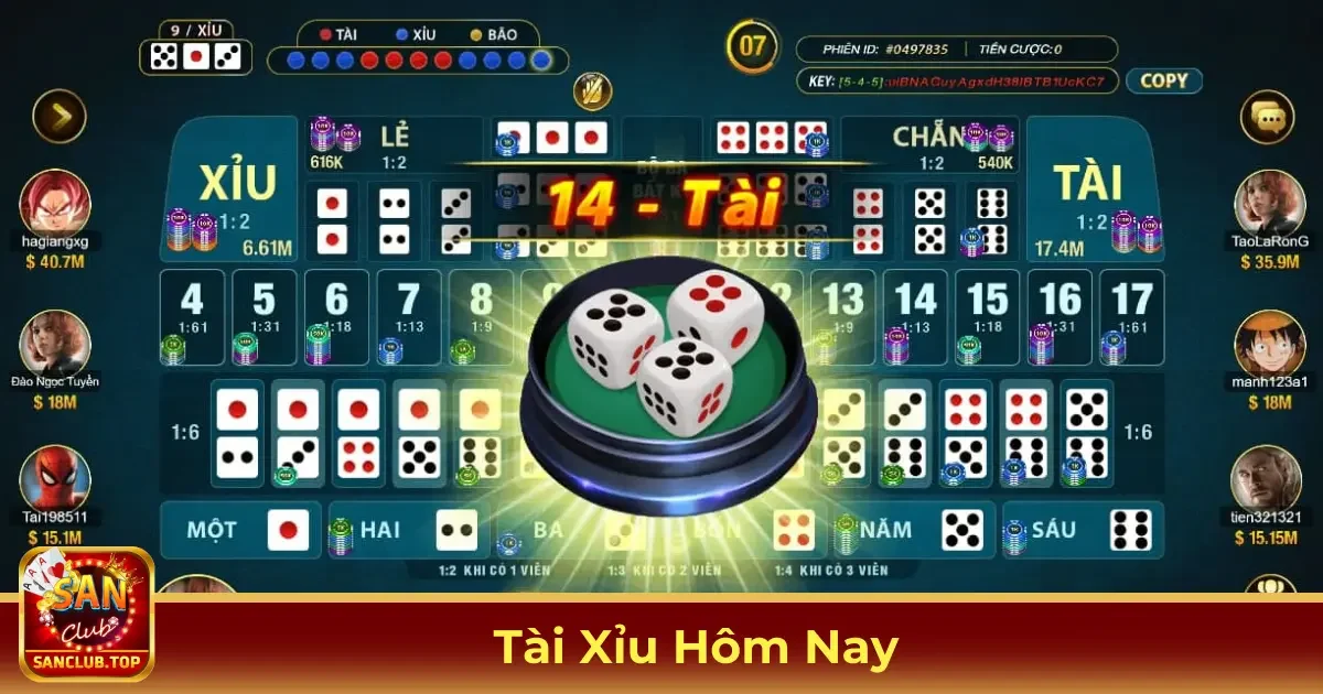 Cập Nhật Kết Quả Tài Xỉu Mới Nhất