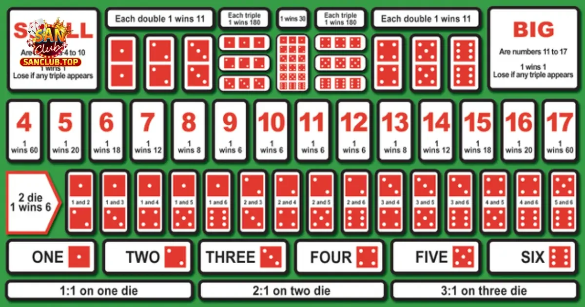 Tài Xỉu Là Gì? Tìm Hiểu Chi Tiết Trò Hấp Dẫn Tại SanClub 3 Nguồn Gốc Và Ý Nghĩa Trò Chơi Tài Xỉu Là Gì?