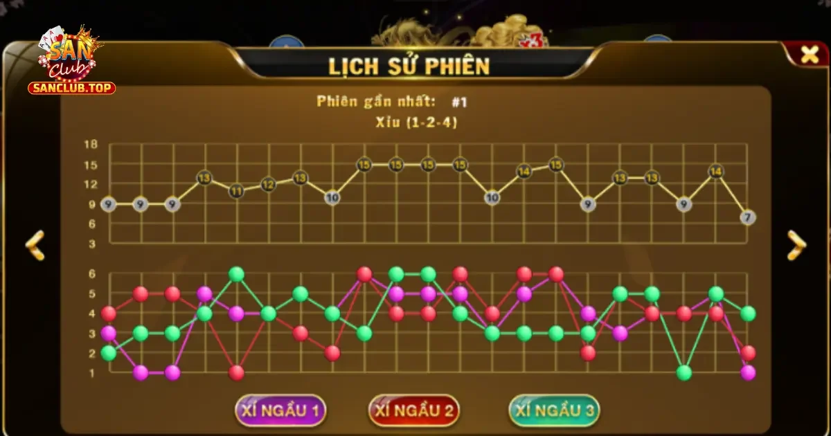 Tác Động Của Thuật Toán Trong Trò Chơi